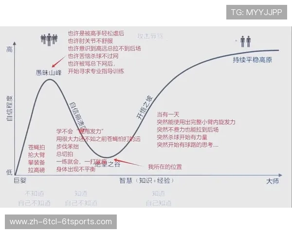 羽毛球训练新思路：技能提升与身体优化的综合方法